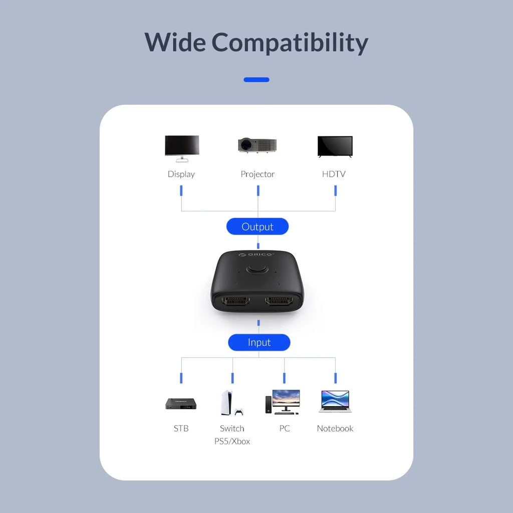 ORICO HDMI Switcher 4K Bi-Direction 2.0 HDMI Switch 1x2/2x1 Adapter 2 in 1 Out Converter for PS4/5 Xiaomi TV Box HDMI Splitter