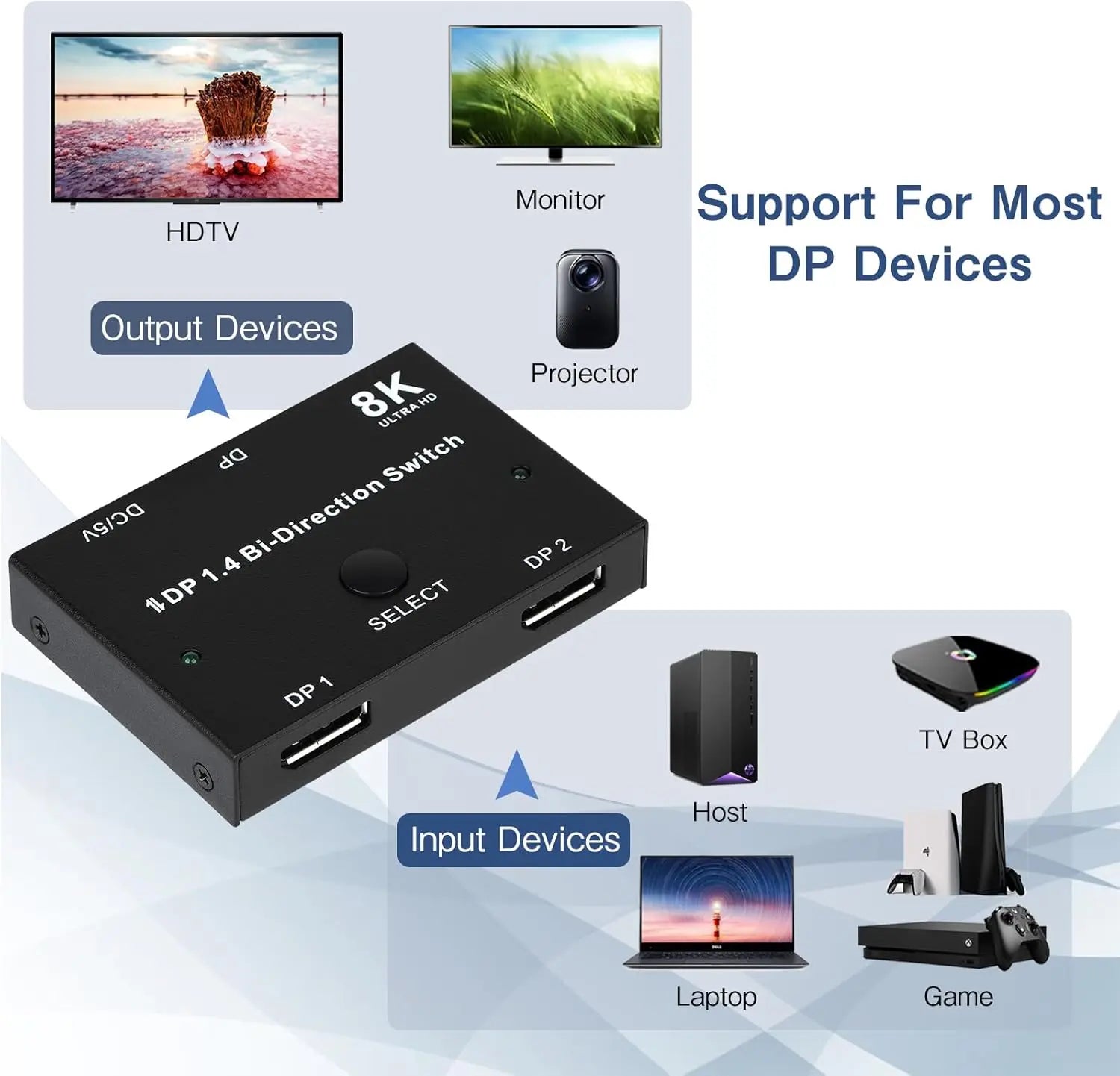 DisplayPort Switch 8K Splitter Bidirectional DP 1.4 Switch 2 in 1 Out/1 in 2 Out 8K@30Hz/4K@120Hz for PC Host Monitor Laptop etc