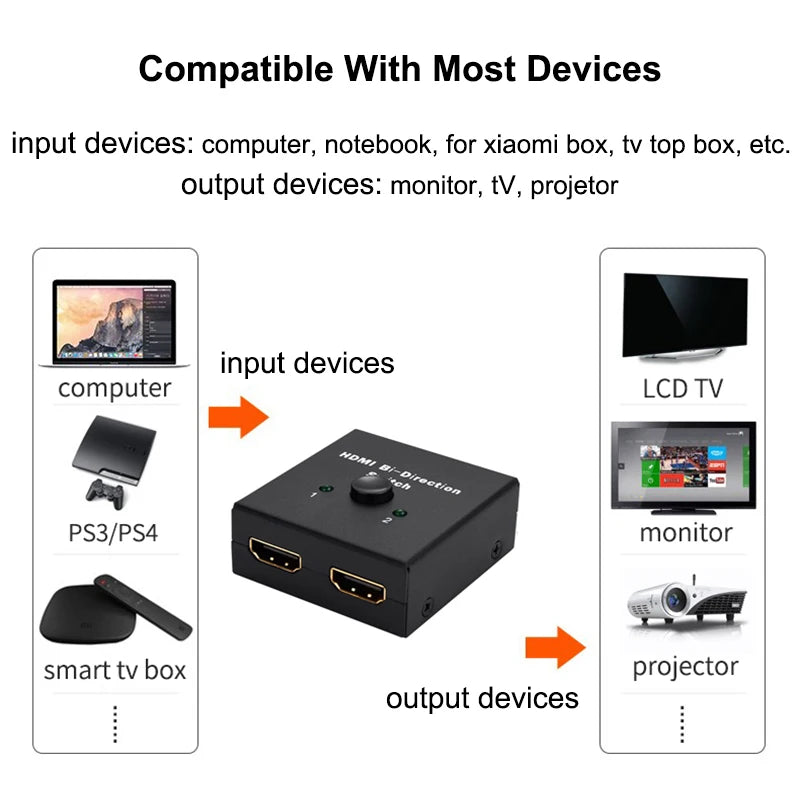2 in 1 out HD 4K 60Hz Bidirectional Switcher HDMI-compatible Switcher 1X2 Distribution for Projector PC Laptop