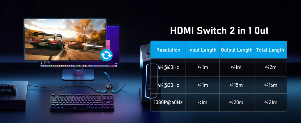 Lemorele 4K HDMI Splitter Switch 2 in 1 Out 60Hz HDMI-compatible 2.0 Hub Switcher for PC Laptop HDTV Xbox PS4 PS5 TV Macbook