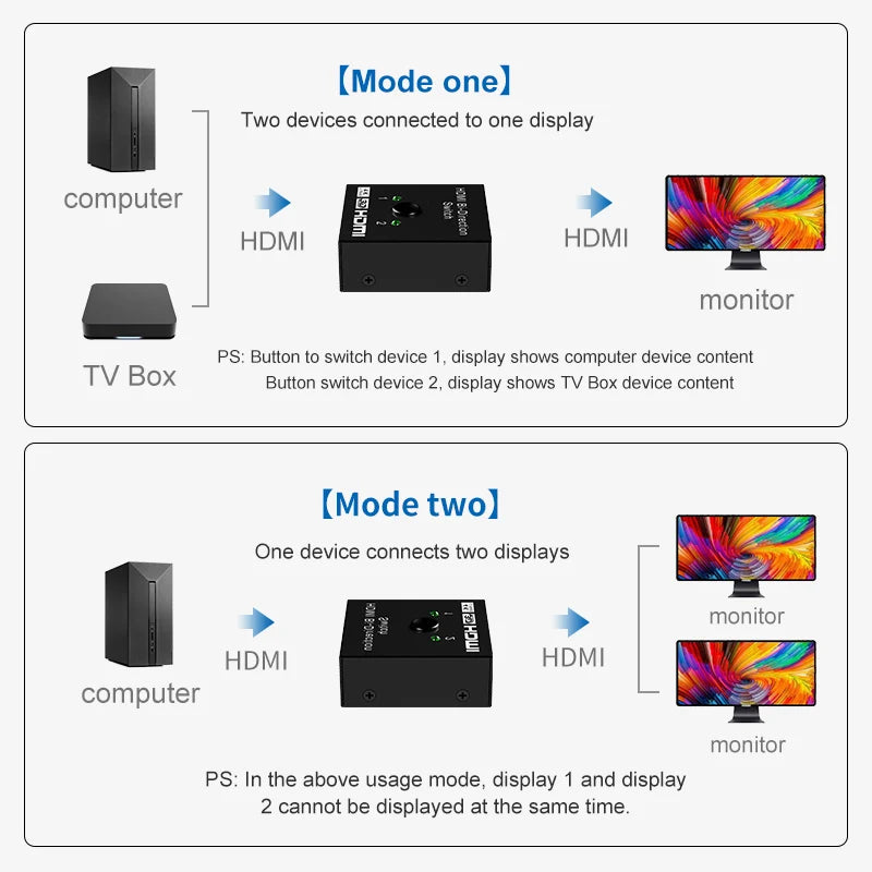 ZOERAX 2 in 1 Out  4K HDMI Switch or 1to2 HDMI Splitter 2.0 Bi-directional Splitter/Switcher Manual Select for PS4