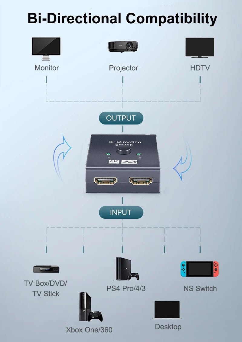 2 in 1 out HD 4K 60Hz Bidirectional Switcher HDMI-compatible Switcher 1X2 Distribution for Projector PC Laptop