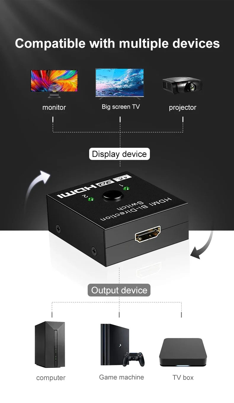 ZOERAX 2 in 1 Out  4K HDMI Switch or 1to2 HDMI Splitter 2.0 Bi-directional Splitter/Switcher Manual Select for PS4
